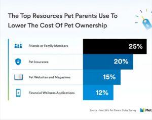 How Much Is Pet Insurance Per Month? A 2025 Guide for Smart Pet Owners